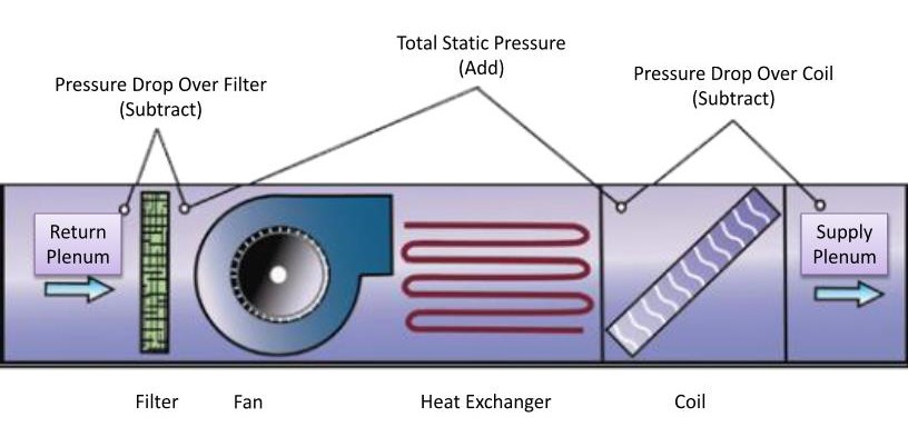 Total External Static Pressure Testing - T.E.S.P. – Johnstone Supply ...