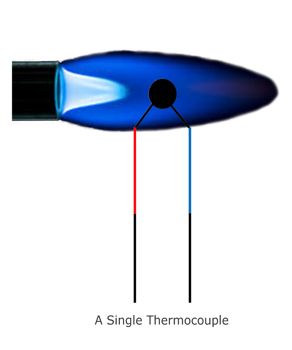 Thermocouples and How to Test Them Johnstone Supply Support